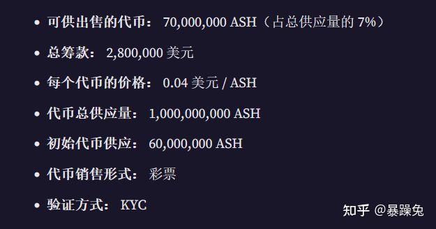 包含token平台代币没有合约地址行么的词条
