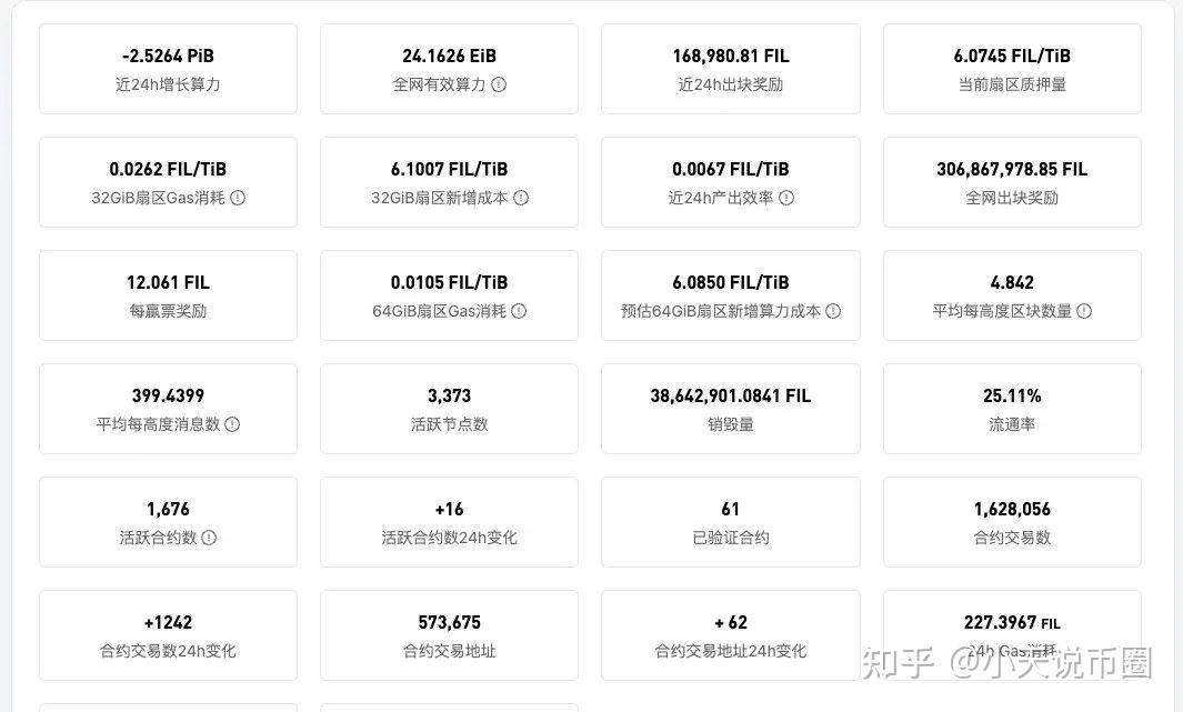 fil币最新消息资讯,fil币价格暴跌最新消息