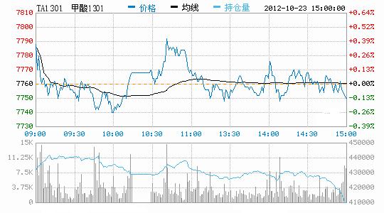 pta为什么买不了,2020年pta为什么涨不动