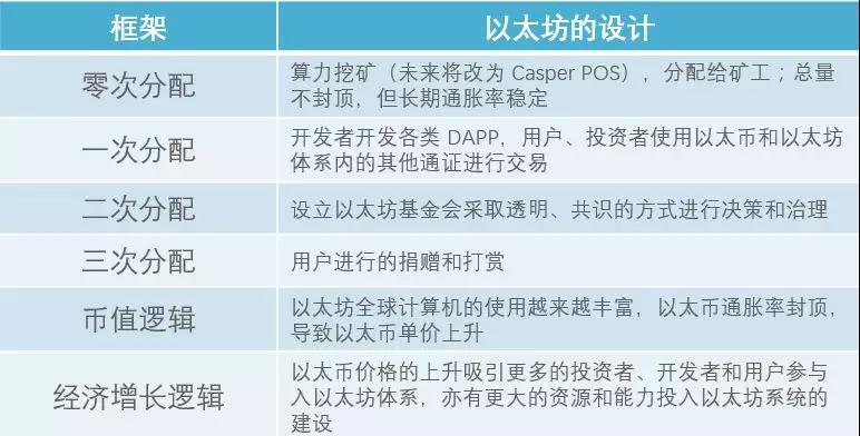 包含token机制安全吗的词条
