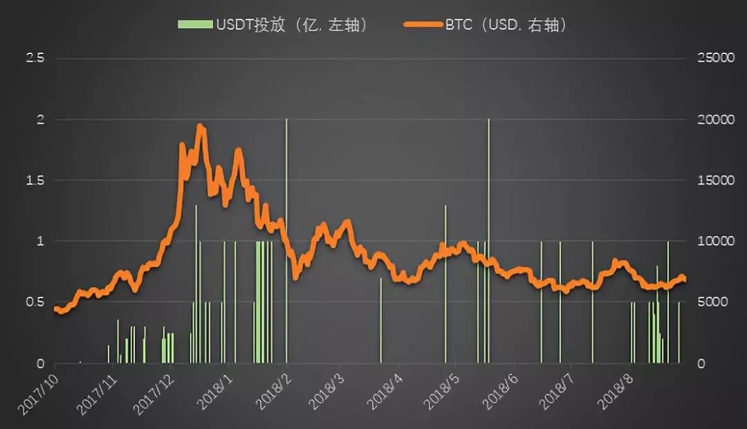 关于25usdt等于多少人民币的信息