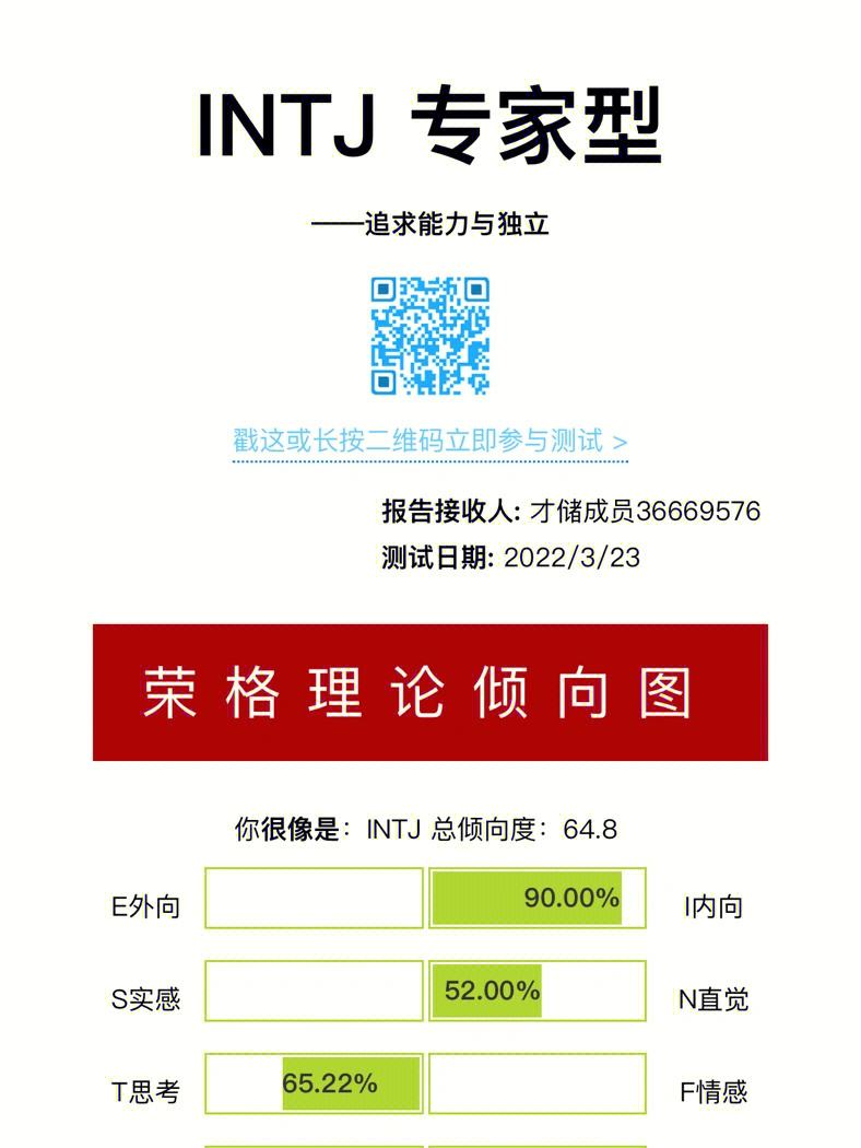 intp官网免费版,intp ti ne