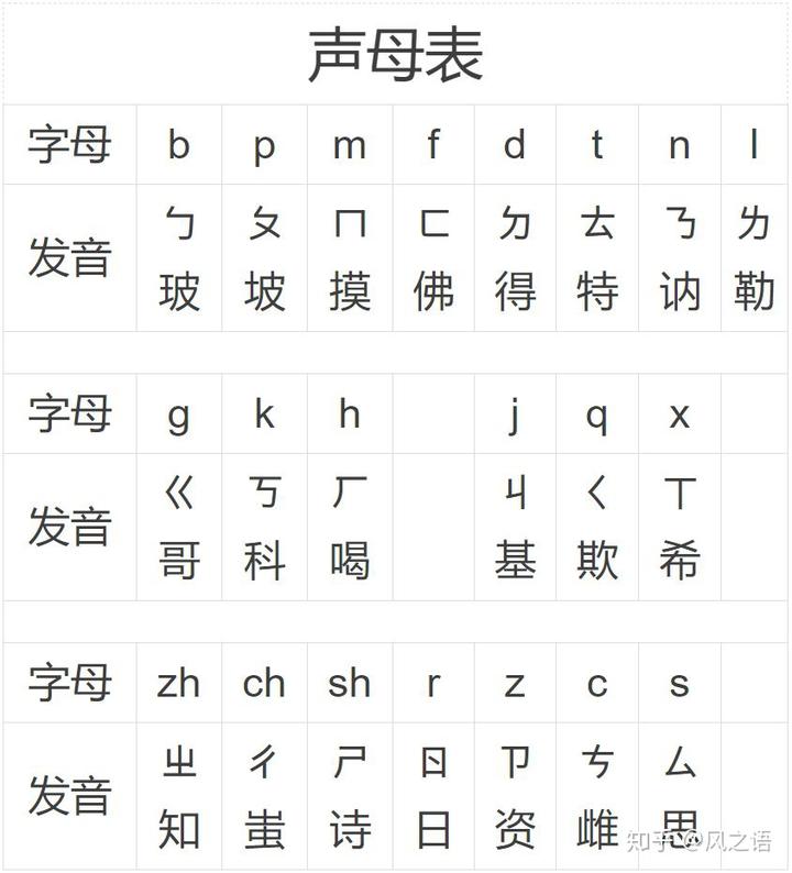telegeram怎么划分音节,vegetable划分为几个音节