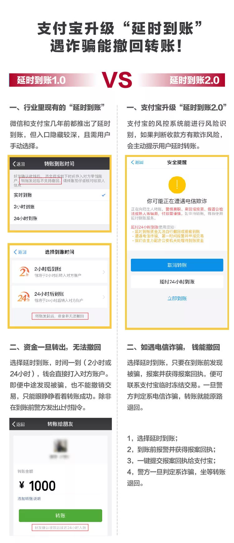转账验证签名失败什么意思,转账验证签名失败什么意思呀