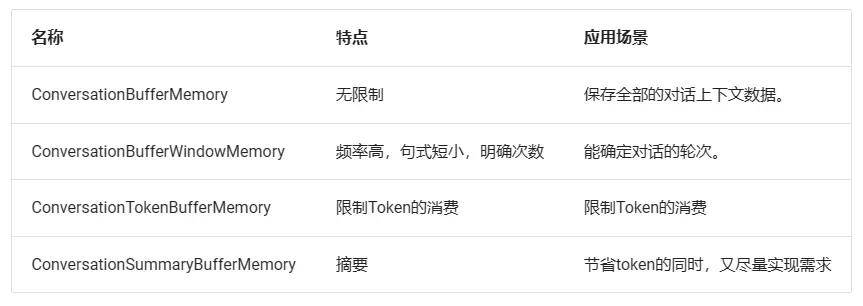 token的用处,token干什么用的