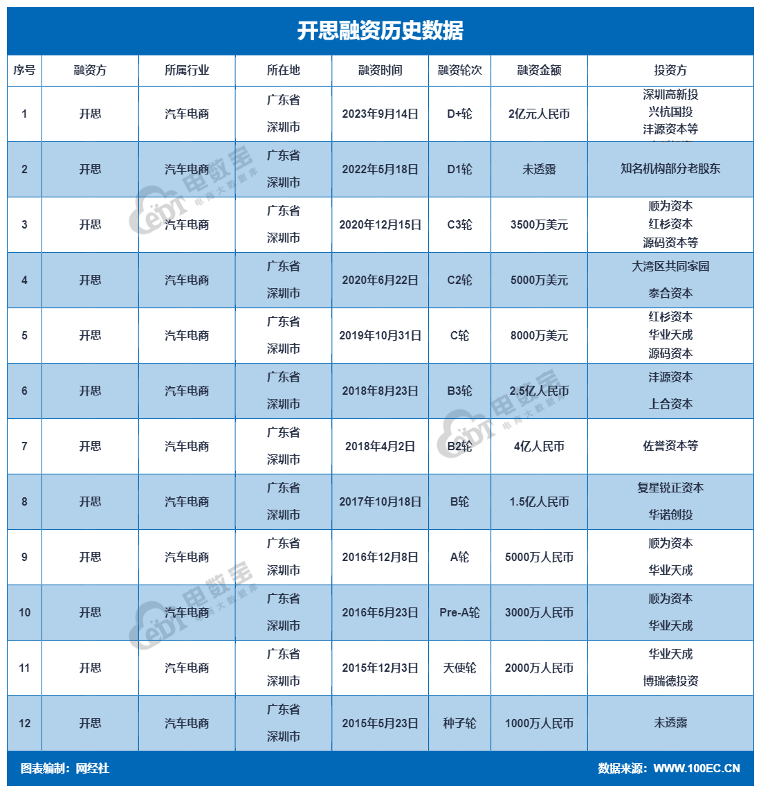 易欧交易所app官网下载优点的简单介绍