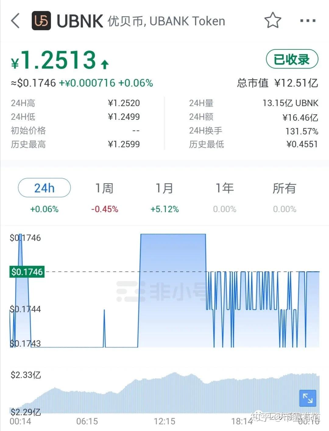 今天pi币多少钱一个,pi币2022年多少钱一个