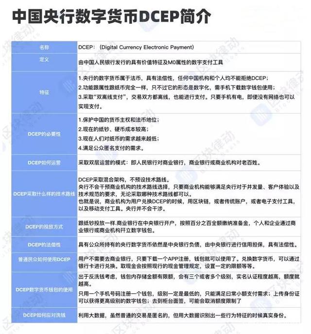 法定数字货币是哪个银行发行的,法定数字货币是哪个银行发行的钱