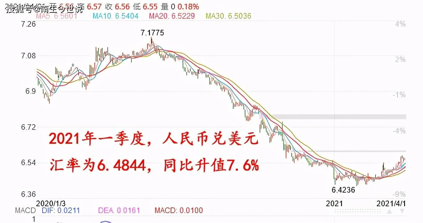 美金兑换人民币汇率是多少,12月美金兑换人民币汇率是多少