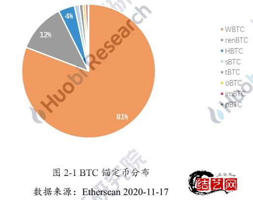 imbtc转btc的简单介绍