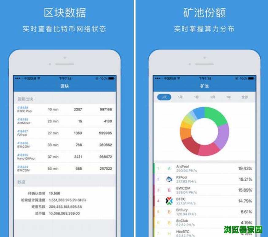 以太坊钱包一个设备是不是只能登一个微信,以太坊钱包一个设备是不是只能登一个微信号