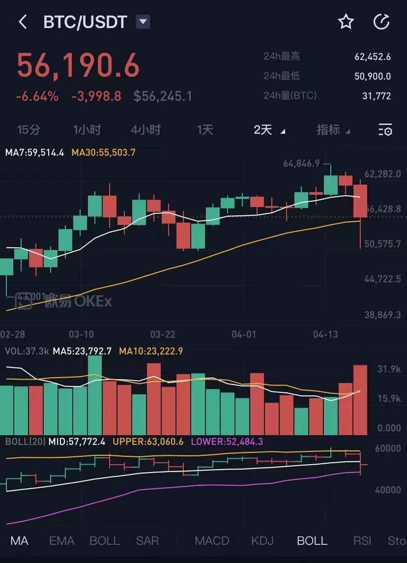 okex比特币行情,比特币交易所okex
