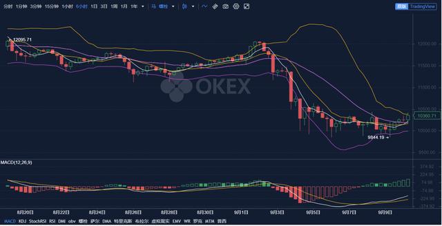 okex比特币行情,比特币交易所okex