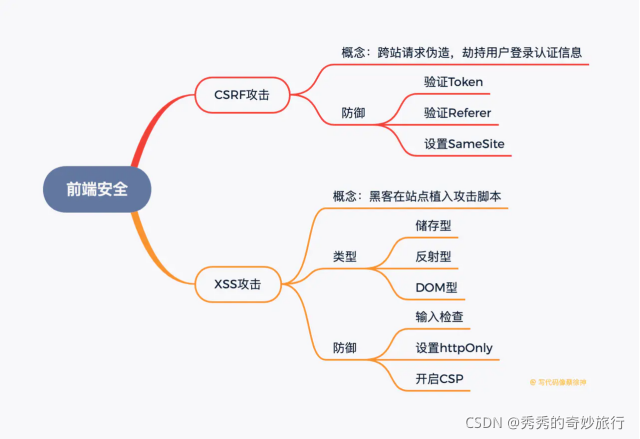 token会被劫持吗,如何解决token劫持