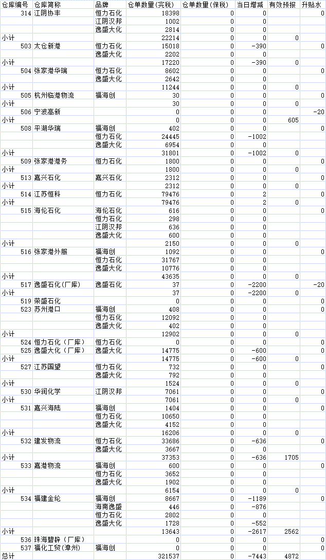 pta交易条件,pta在哪个交易所交易