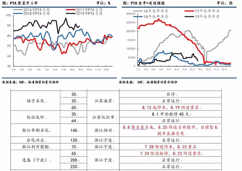 pta交易条件,pta在哪个交易所交易