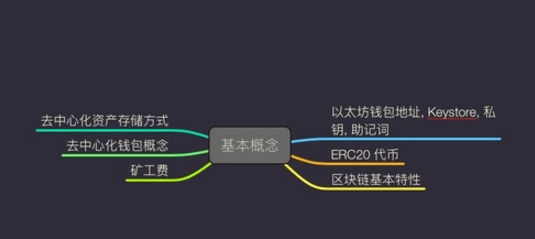imtoken中国能用吗?,imtoken keystore