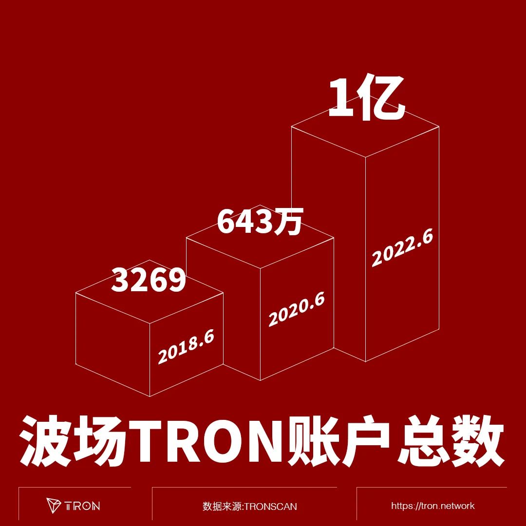 tron波场钱包,imtoken波场钱包