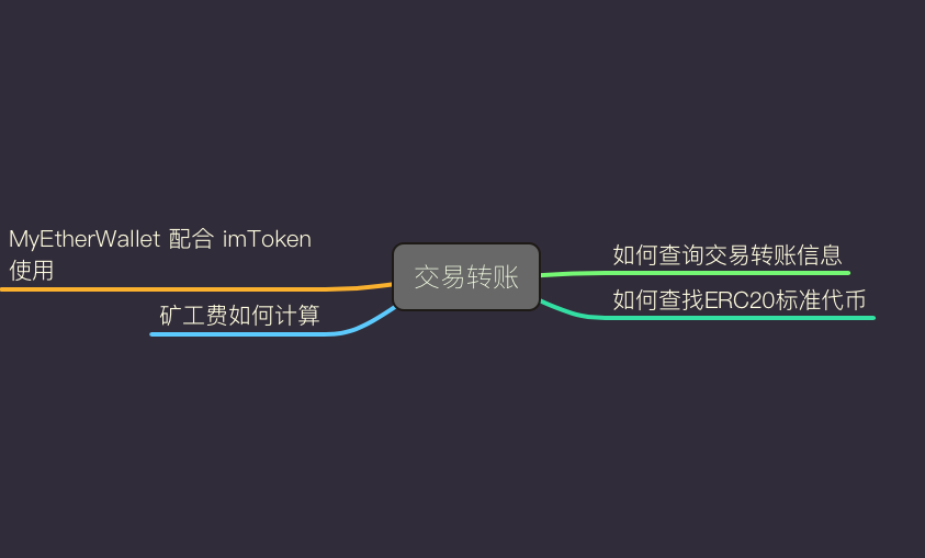 怎么联系imtoken客服,imtoken钱包如何联系在线客服?