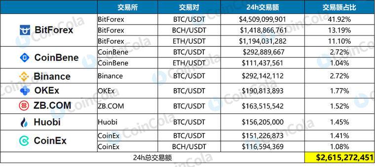 usdt交易平台国内,usdt交易平台都有哪些