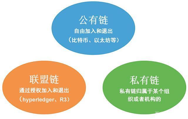 关于公链具备哪些特质的信息