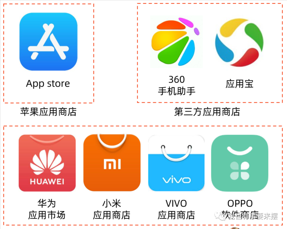 苹果下载软件的应用商店,苹果下载软件的应用商店被删了怎么办