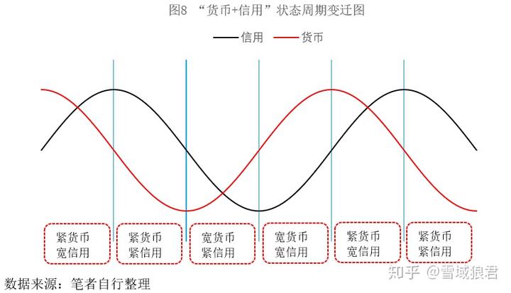 法定货币和信用货币的区别,法定货币和信用货币的区别在于