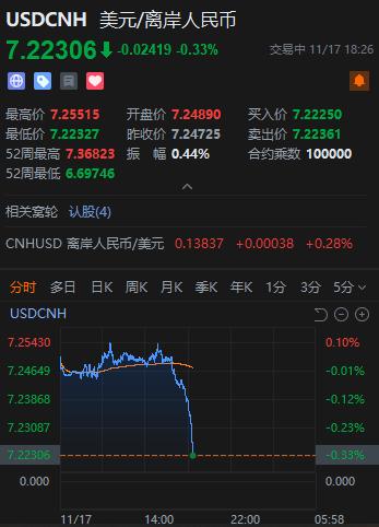 关于迪拜280USD多少人民币的信息