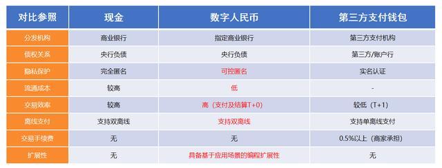 数字货币有哪些类型和特点,数字货币有哪些类型和特点呢
