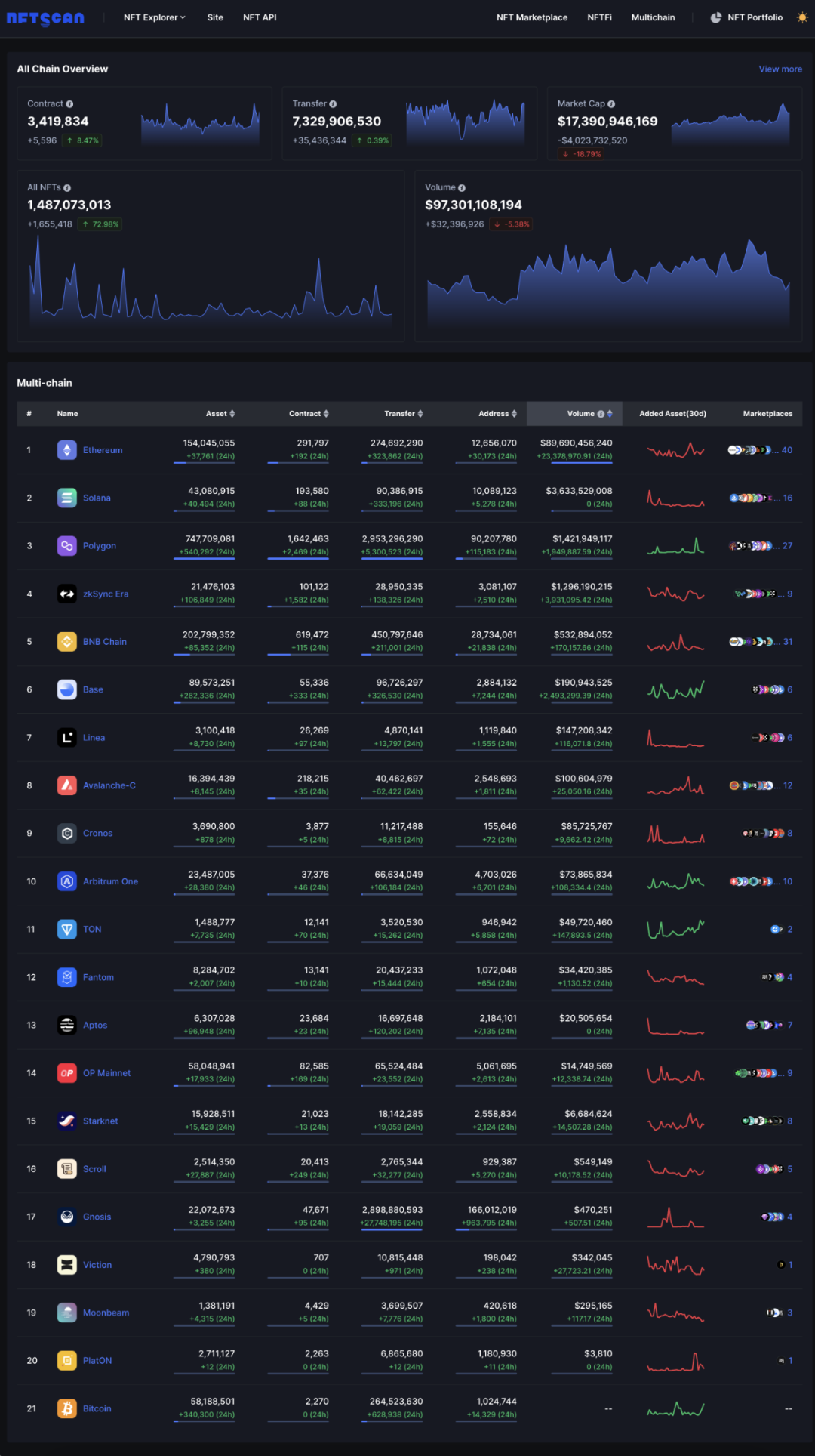 关于imtoken不支持solana吗的信息