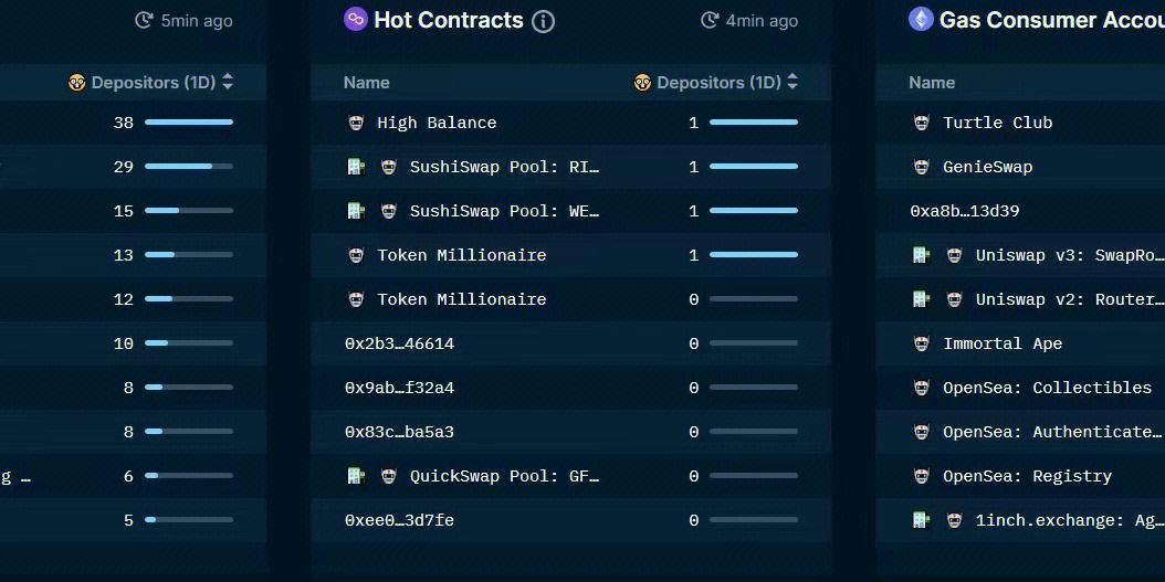 tokenmoney举例,token非法此时无法连接