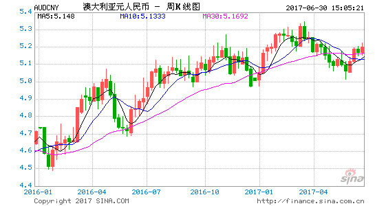 澳元人民币最新汇率走势分析,澳元人民币汇率走势分析最新将大为
