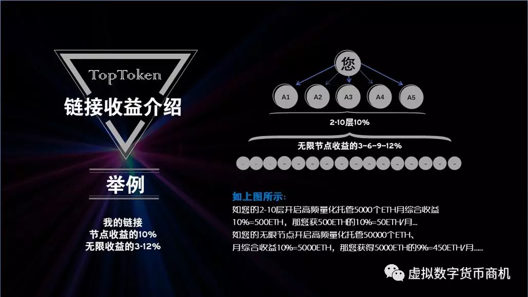 tokenpacket钱包,tokenpocket钱包怎么用