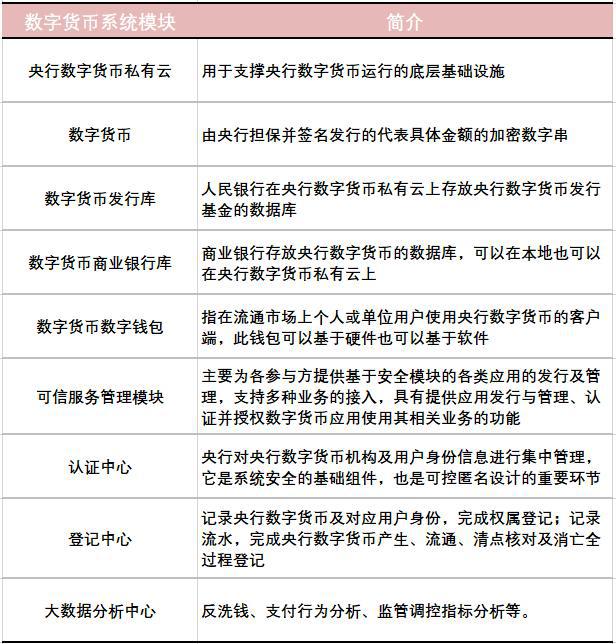 法定数字货币有哪些类型,法定数字货币的简称是哪种