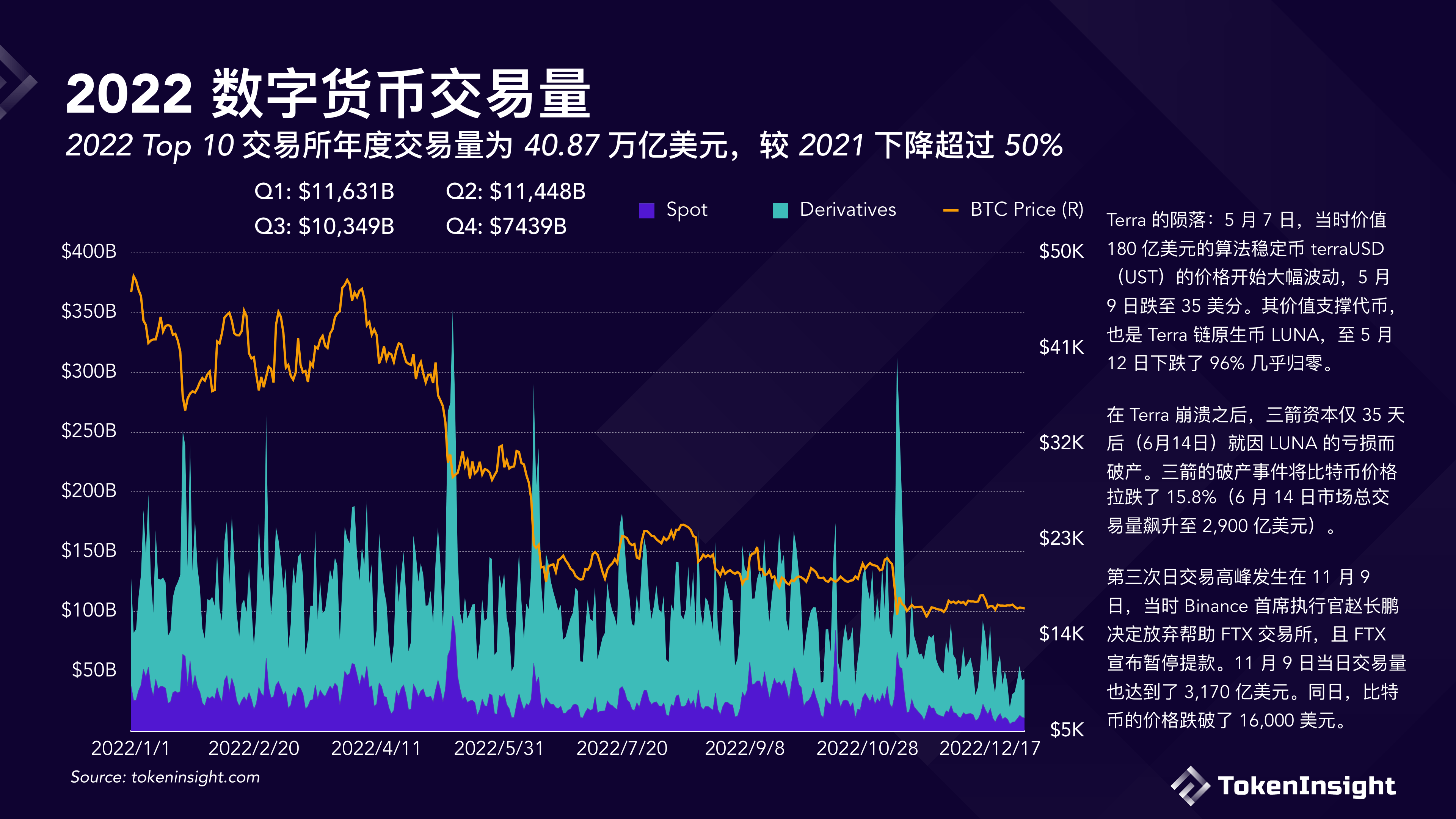 现在数字货币有多少币种,现在数字货币有多少币种了
