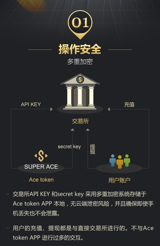 token安全问题,token 安全问题