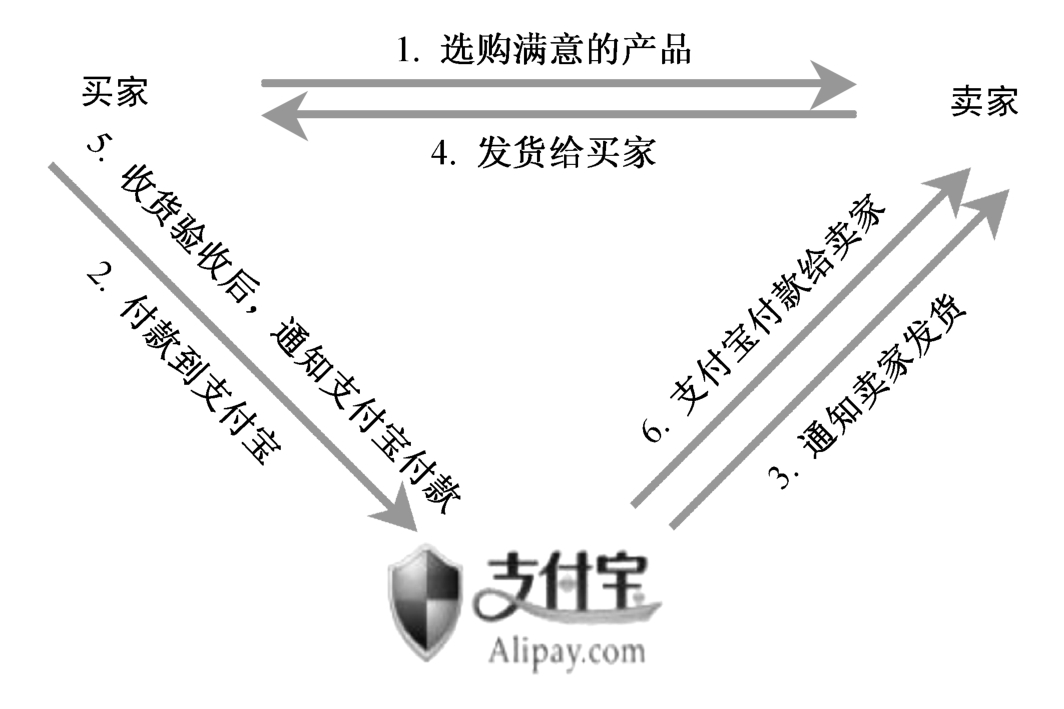 电子货币名词解释电子商务,电子货币名词解释电子商务的特点