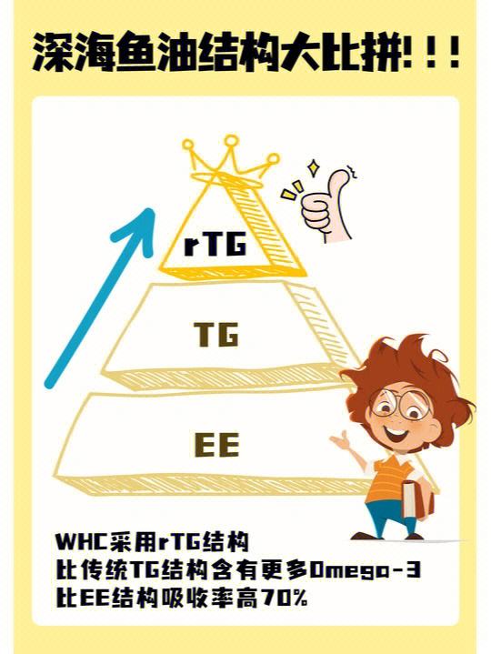 TG注册不了,Tg注册不了TG账号怎么注册