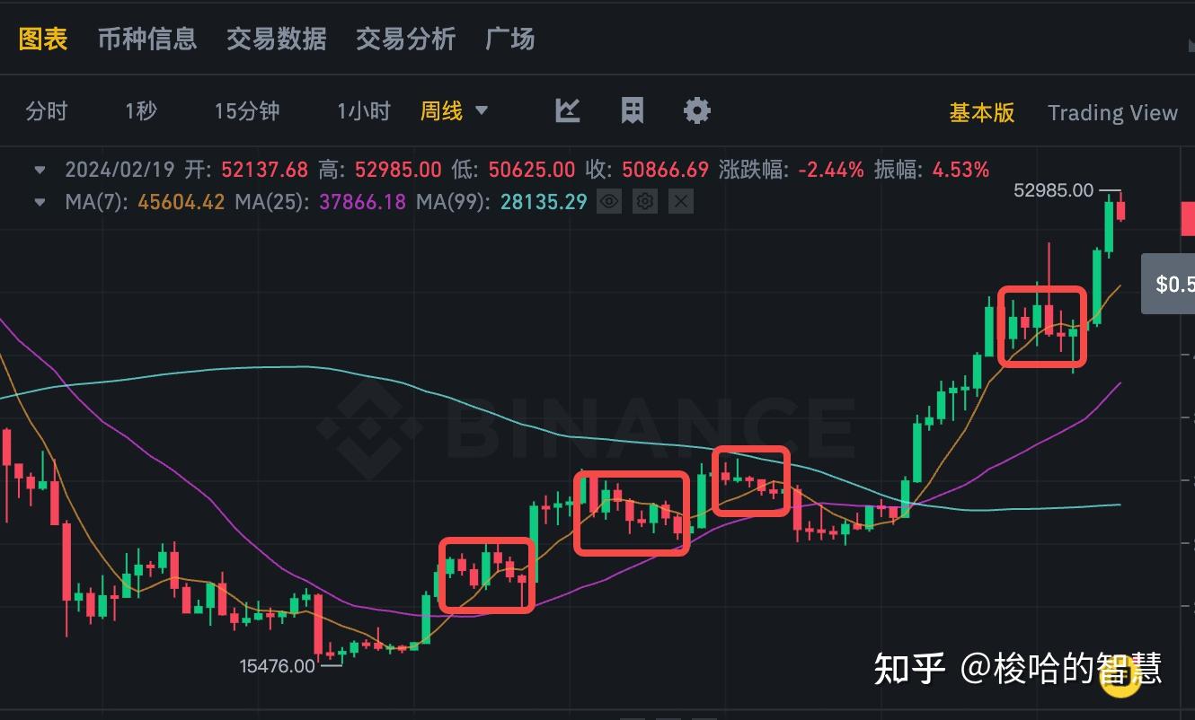 比特币价格实时行情,比特币价格实时行情分析师
