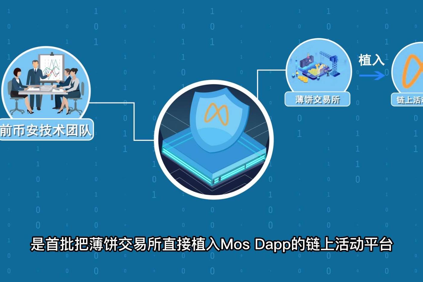 薄饼交易所怎么用,薄饼交易所怎么用合约地址买币