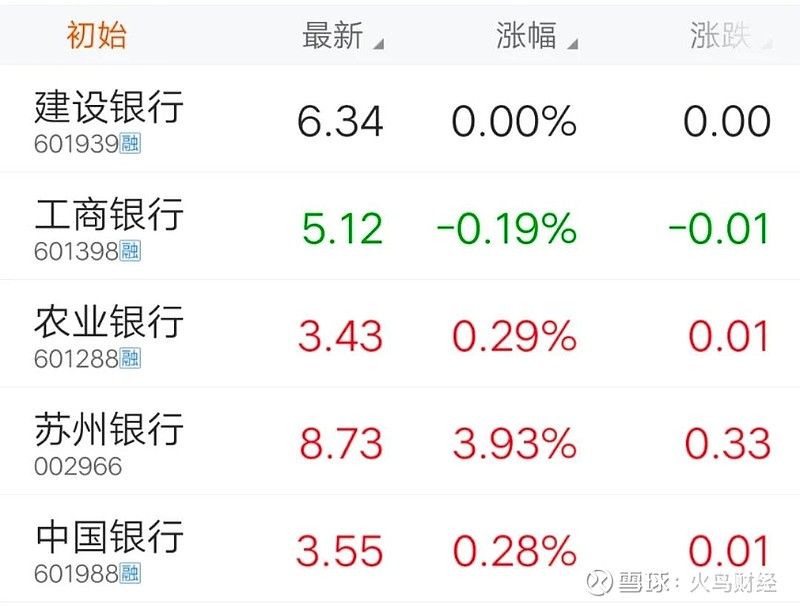 央行数字货币即将发行利好什么股票,央行数字货币真的要来了,你准备好了么?