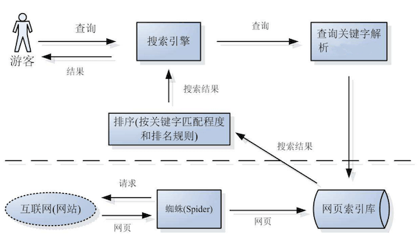 搜索引擎名词解释,搜索引擎名词解释答案