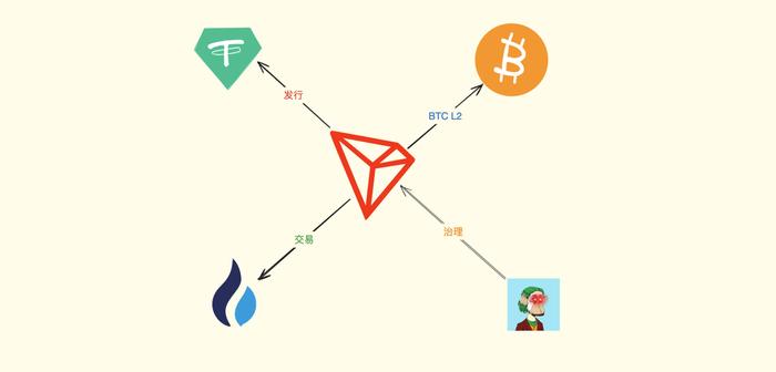 usdt-trc20合约地址,uniswap usdt合约地址