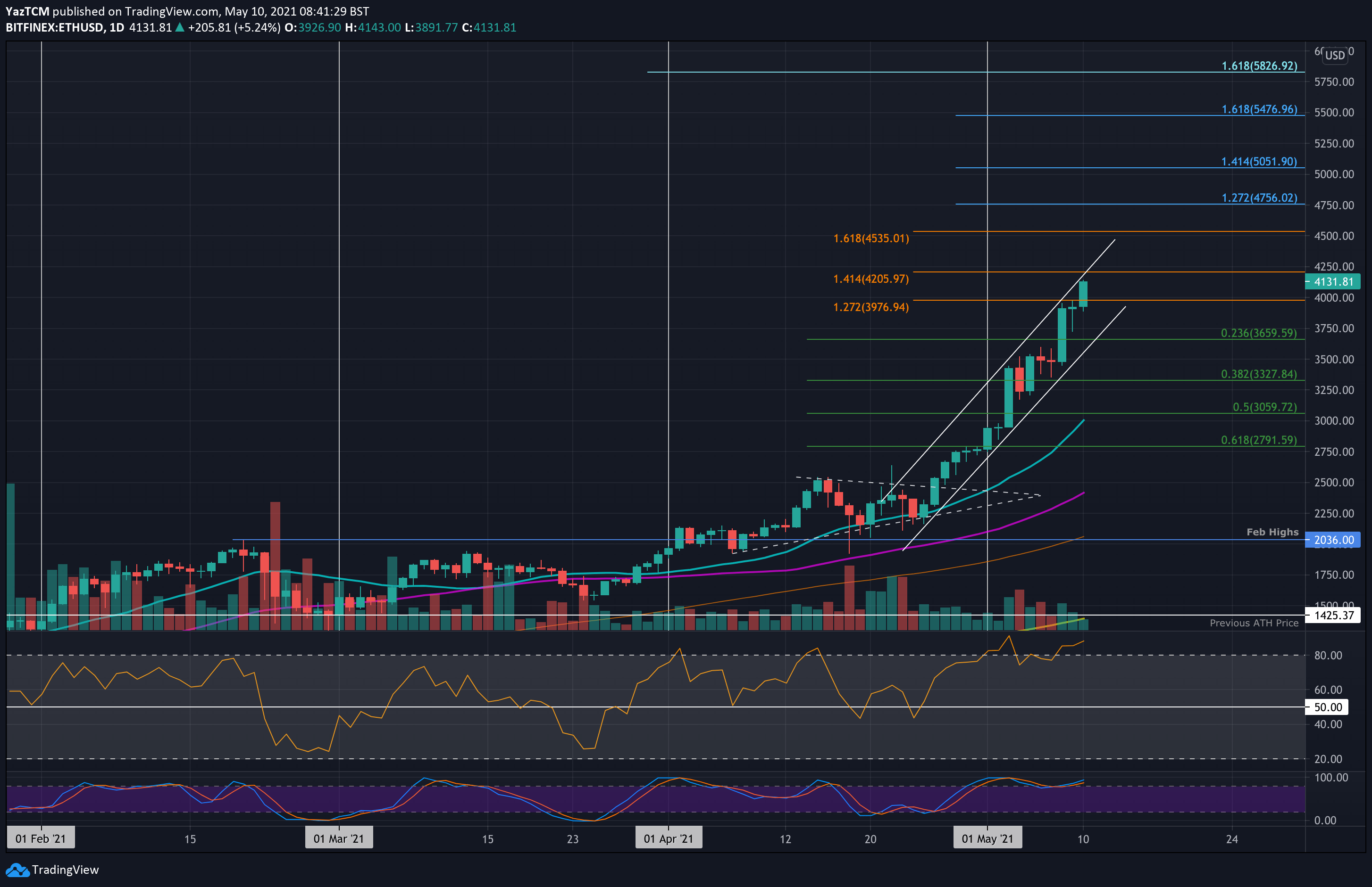 以太坊官方最新价格-以太坊最新价格是多少