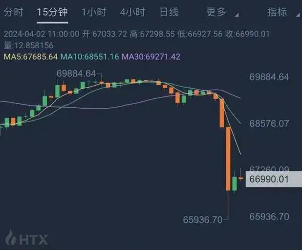 比特币期货爆仓-比特币期货爆仓什么意思