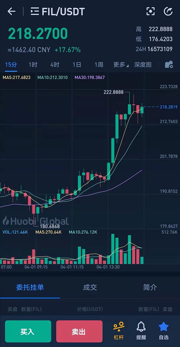 fil币价格今日价格-fil币价格今日价格行情