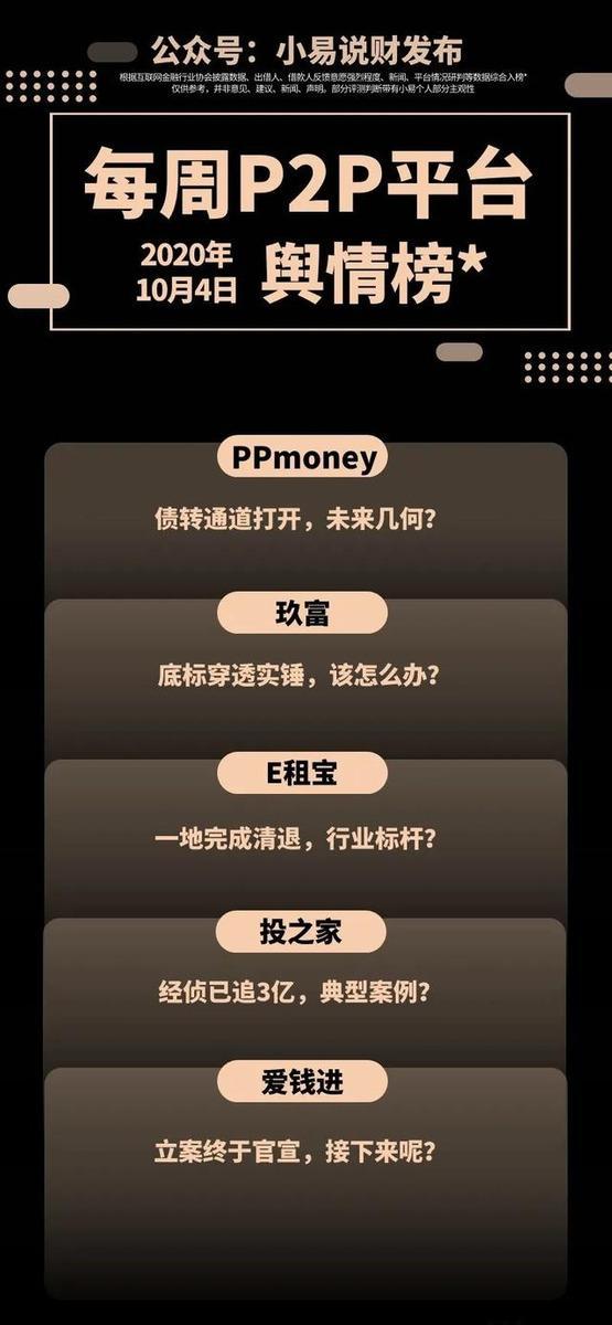 ppmoney最新进展-ppmoney最新消息2021年