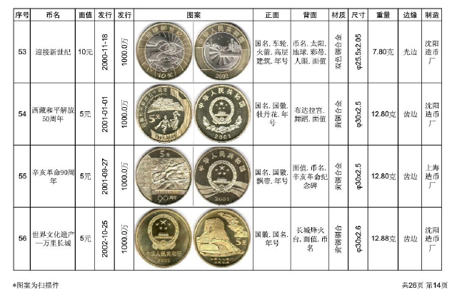 法定货币有哪些纸币,硬币,普通纪念币-法定货币有哪些纸币,硬币,普通纪念币和纸币