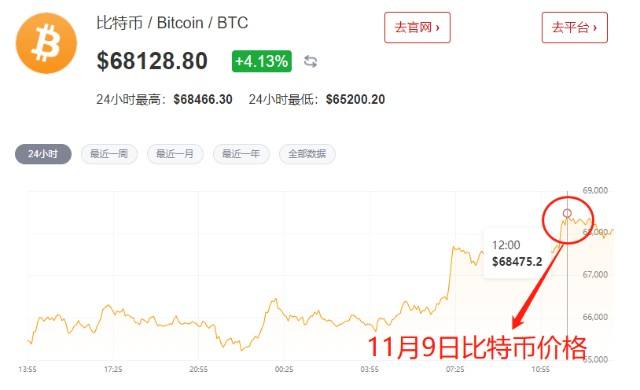 eth价格今日行情-eth价格今日行情币币情