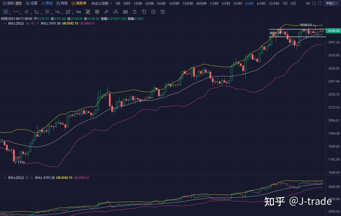 eth价格今日行情-eth价格今日行情币币情